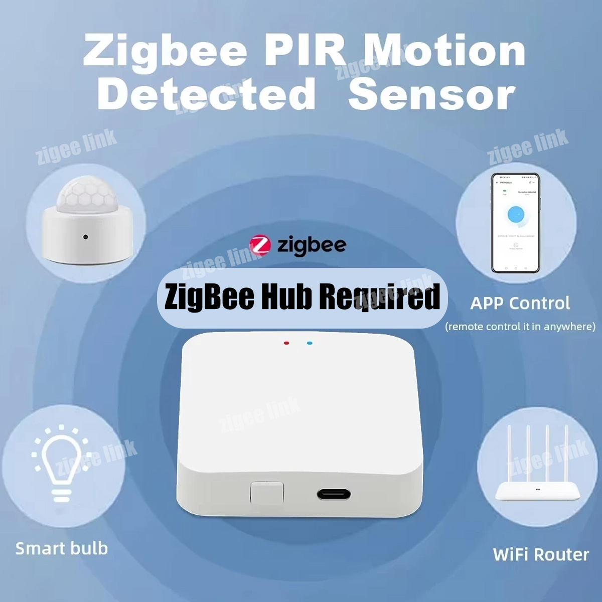 Zigbee PIR Motion Sensor Human - đánh giá và giá Home Security Gadgets