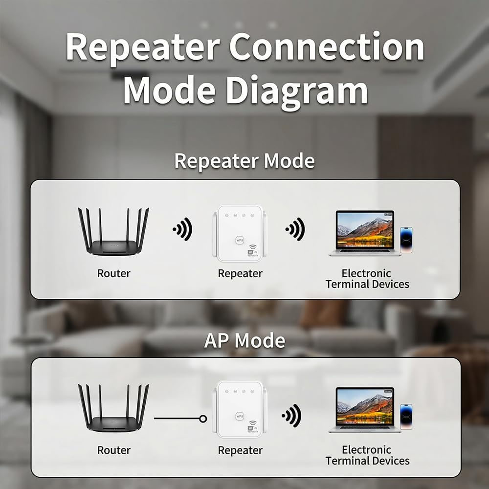 2026 New WiFi Repeater 300Mbps - đánh giá và giá Home Security Services