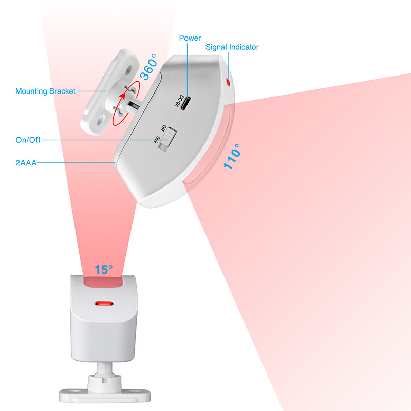 KERUI Không Dây Màn Đầu Dò Hồn - đánh giá và giá Home Security Services