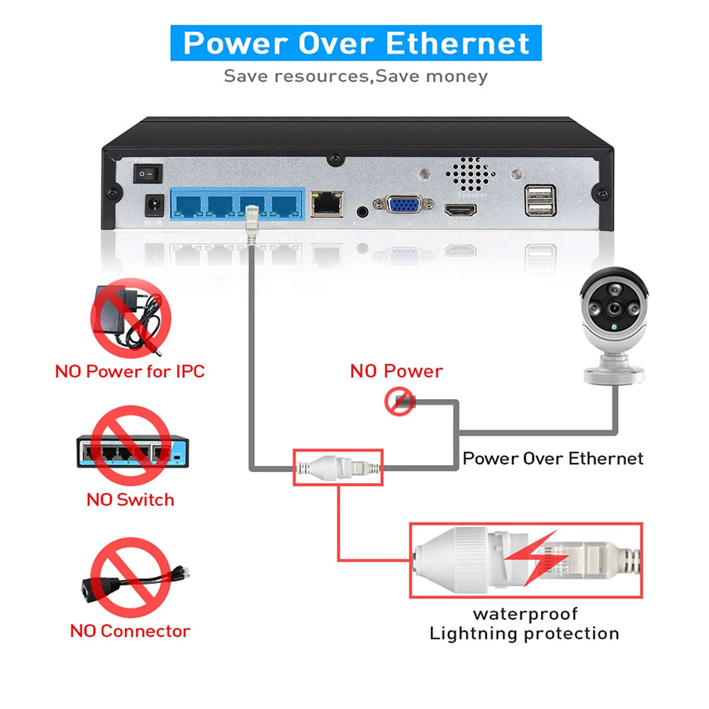 4CH 8CH 48v POE 4K NVR Onvif H - đánh giá và giá Home Security And Cameras