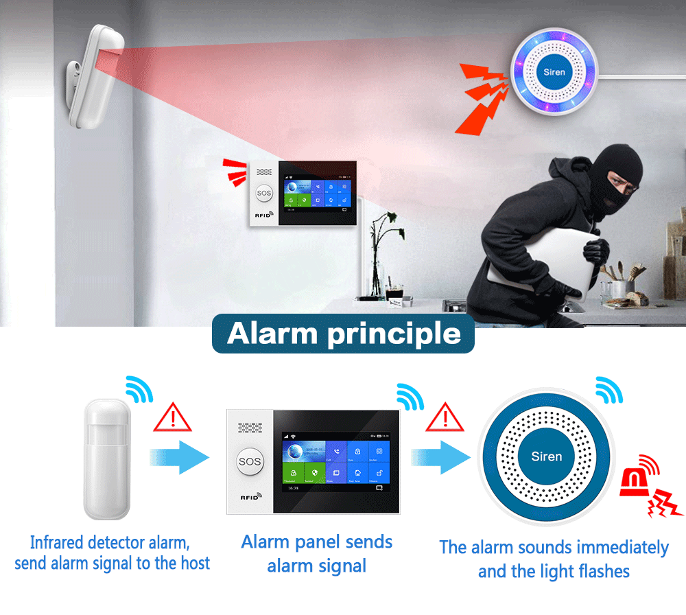 PGST 433Mhz Indoor Wireless Si - đánh giá và giá Home Security Services