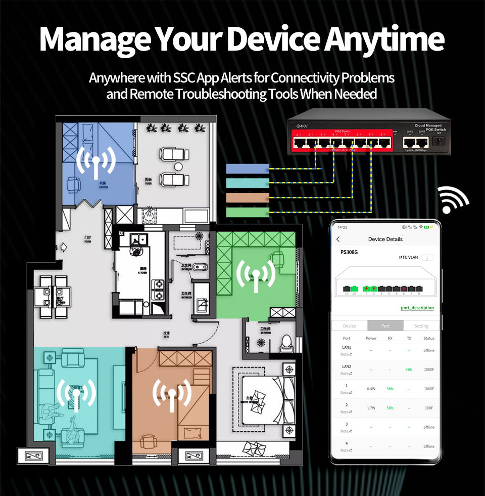 OEM Cloud Managed 8-Port POE s - đánh giá và giá Home Security And Cameras