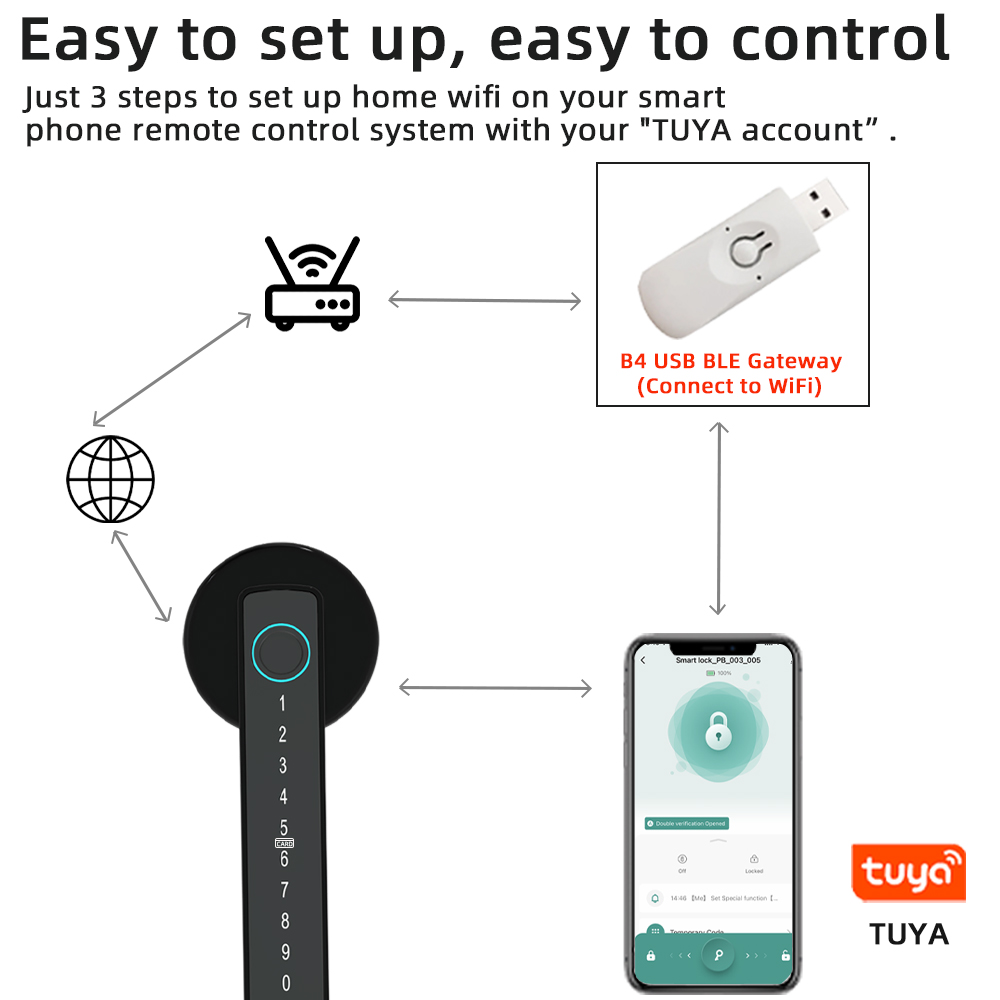 RAYKUBE M5 Tuya BLE Smart Fing - đánh giá và giá Door Lock Smart Keypad