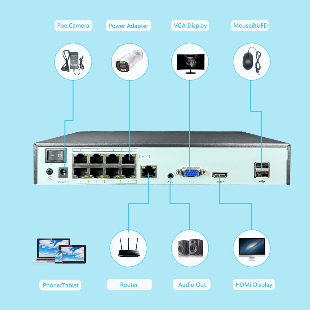 4K 10CH NVR 4/8Port POE For 8M - đánh giá và giá Home Security And Cameras