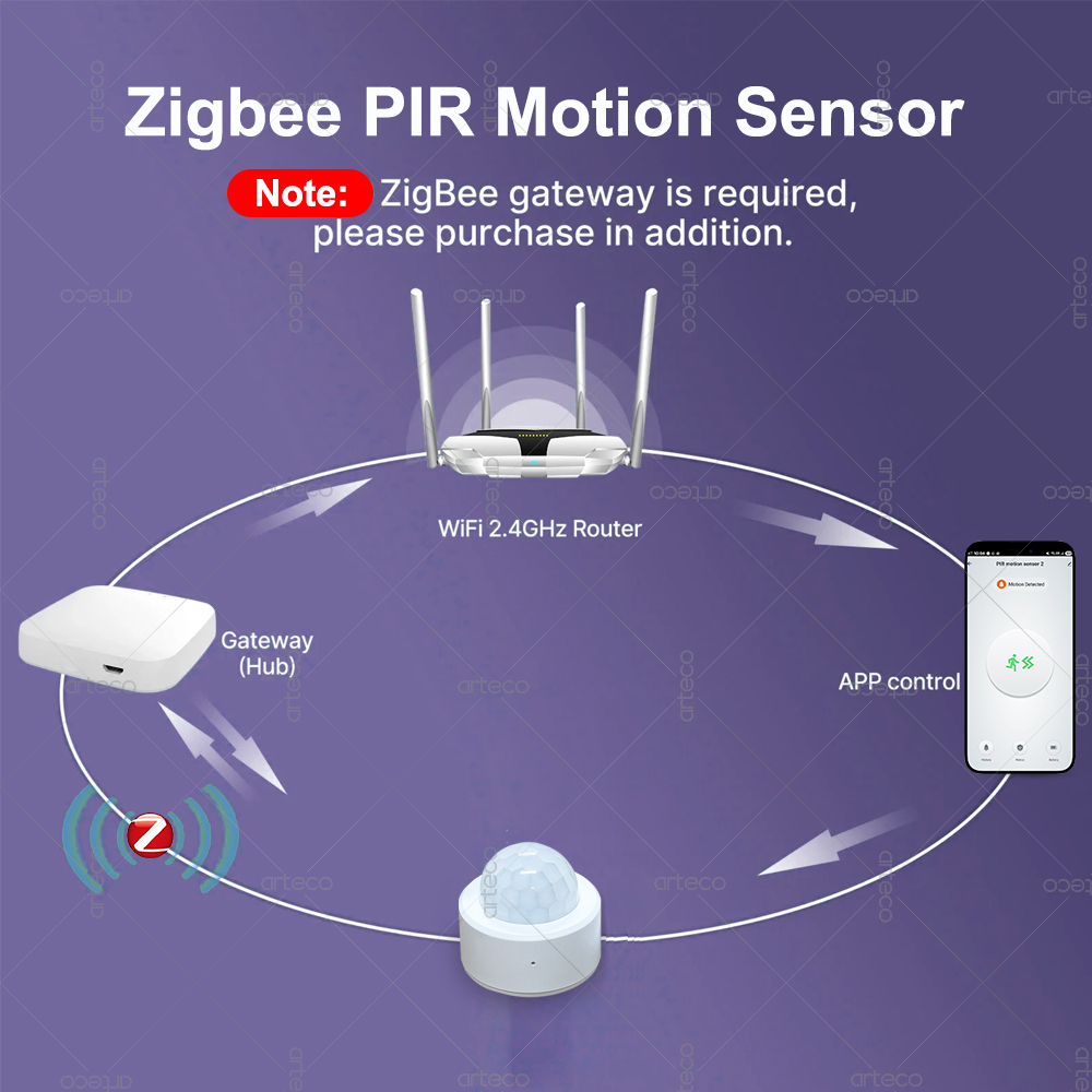 Zigbee 3.0 Mini PIR Motion Sen - đánh giá và giá Home Security Gadgets