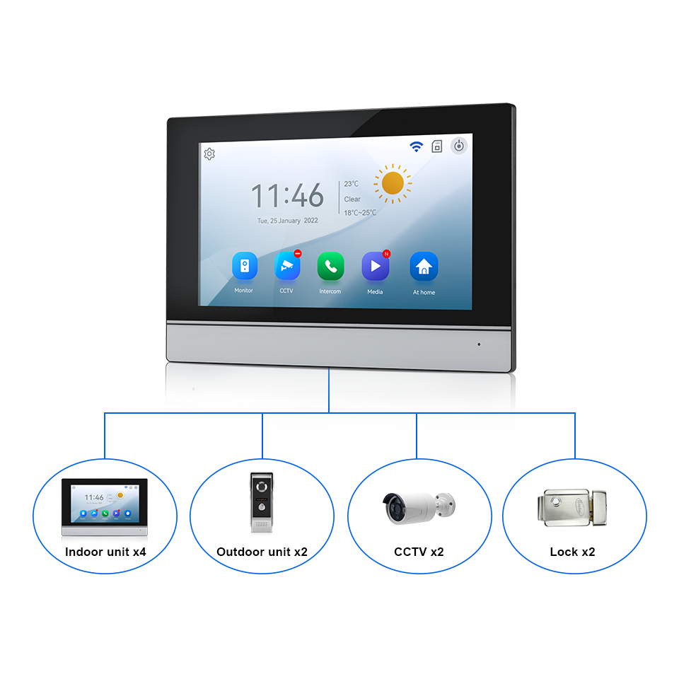 7Inch IPS Screen 2MP  Tuya Rem - đánh giá và giá Home Security Services