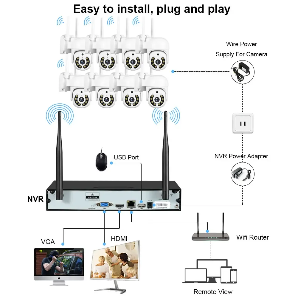 Wireless 16CH H.265 5MP NVR Ca - đánh giá và giá Home Security And Cameras